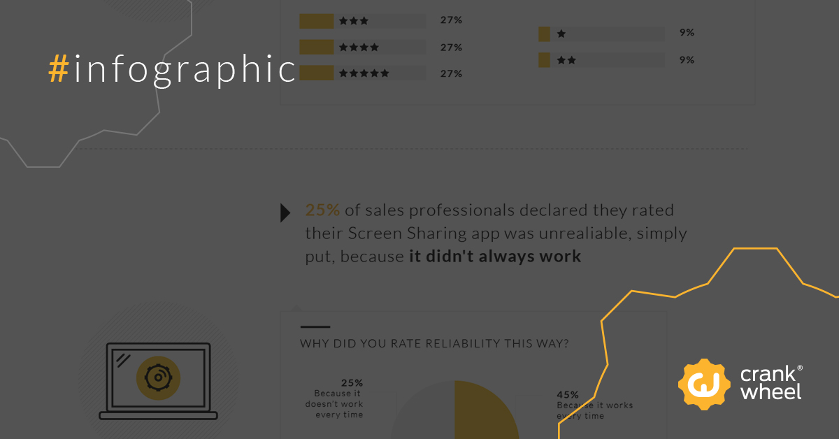 Screen Sharing Infographic