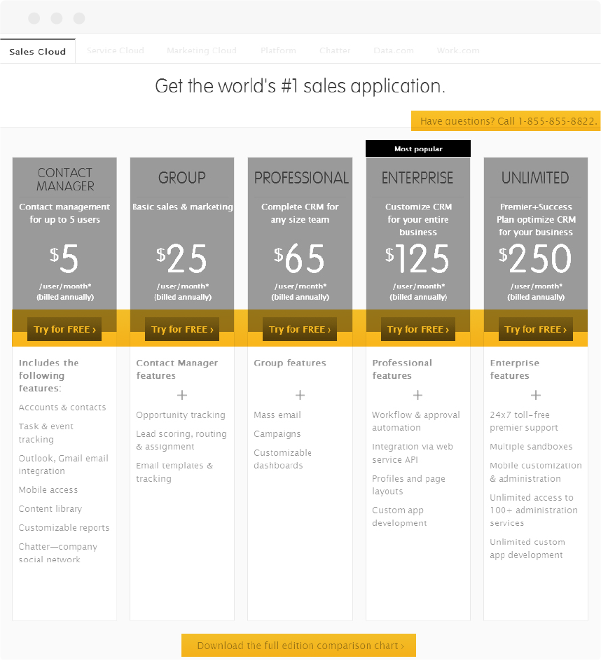 Software Pricing Salesforce