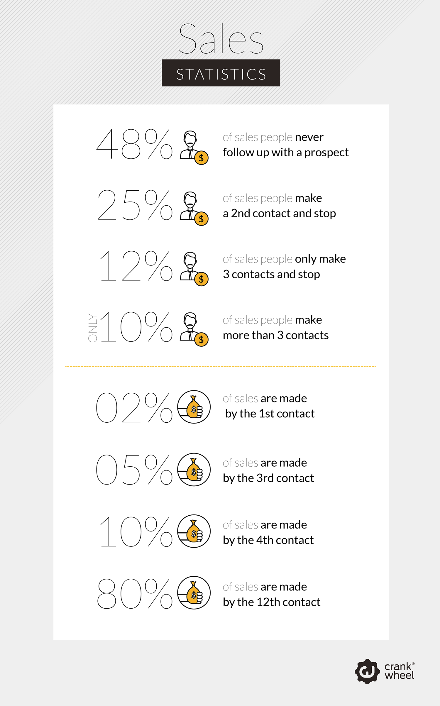 Software Sales Statistics