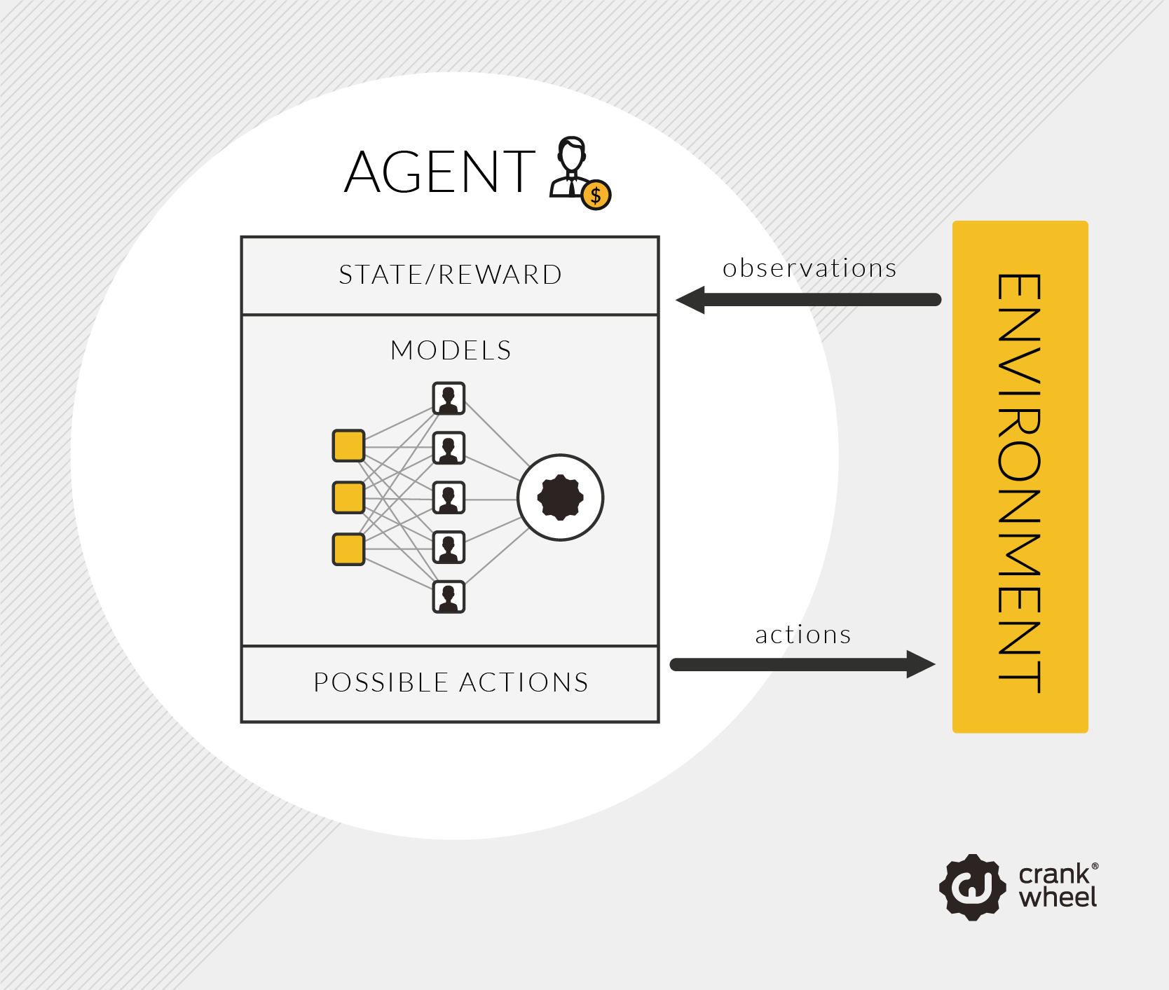 How AI Modeling Works?